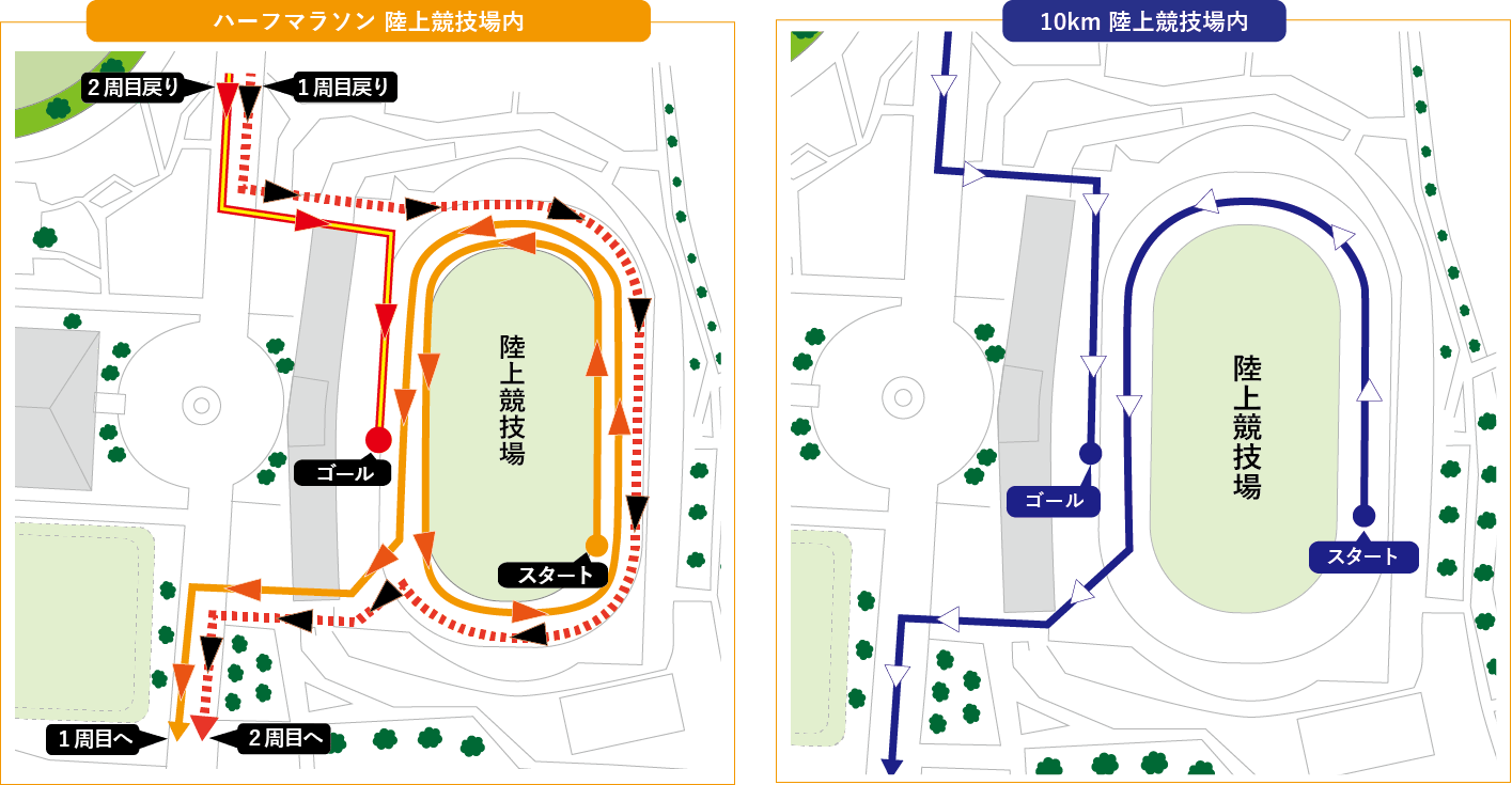 第19回 伊勢崎シティマラソン・コースマップ