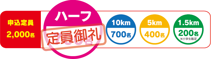 ハーフマラソンの申し込み状況