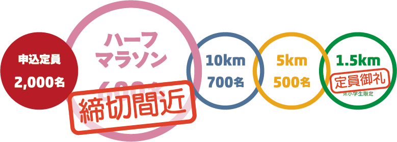 締切まであと１週間！